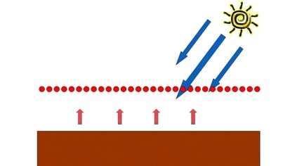 convection