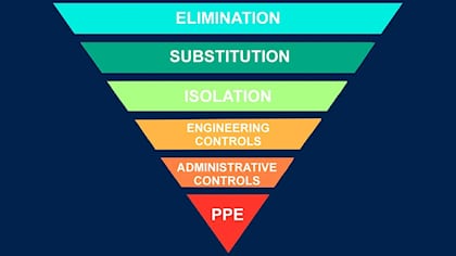 hierarchy