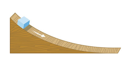 inclined