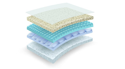 layer