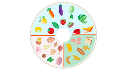 portion